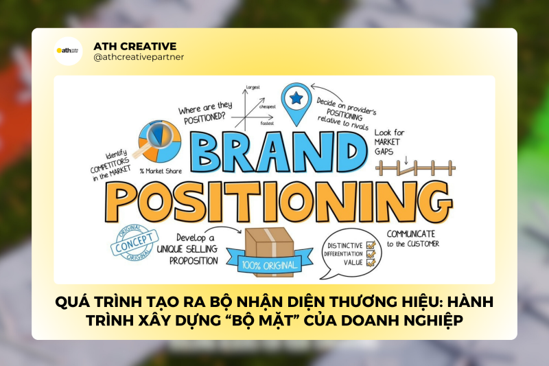 Quá trình tạo ra bộ nhận diện thương hiệu: Hành trình xây dựng "Bộ mặt" của doanh nghiệp
