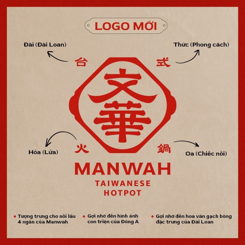 Manwah thay đổi nhận diện thương hiệu: Bước chuyển mình sau 7 năm bền bỉ