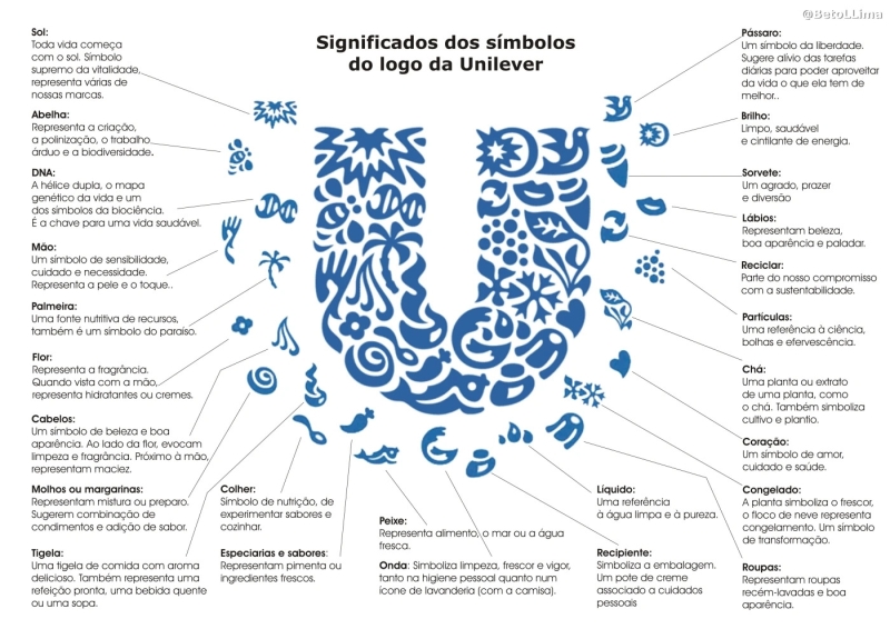Unilever và chiến lược nhận diện thương hiệu đầy sáng tạo