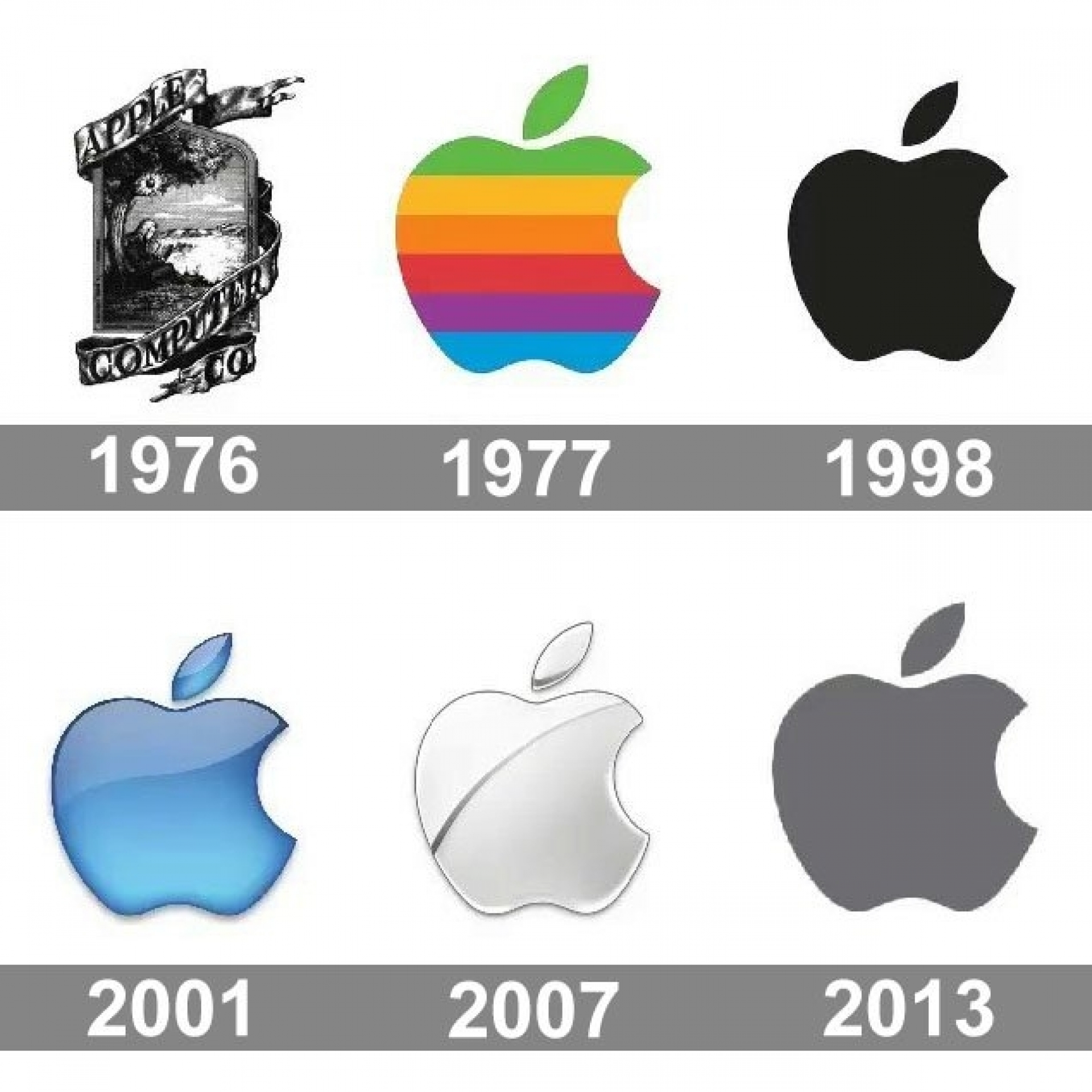 Cộng đồng Designer  GÓC CHIA SẺ LỊCH SỬ HÌNH THÀNH LOGO CỦA APPLE Logo  đầu tiên của Apple do Ronald Wayne thiết kế năm 1976 vẽ hình nhà vật lý  Isaac